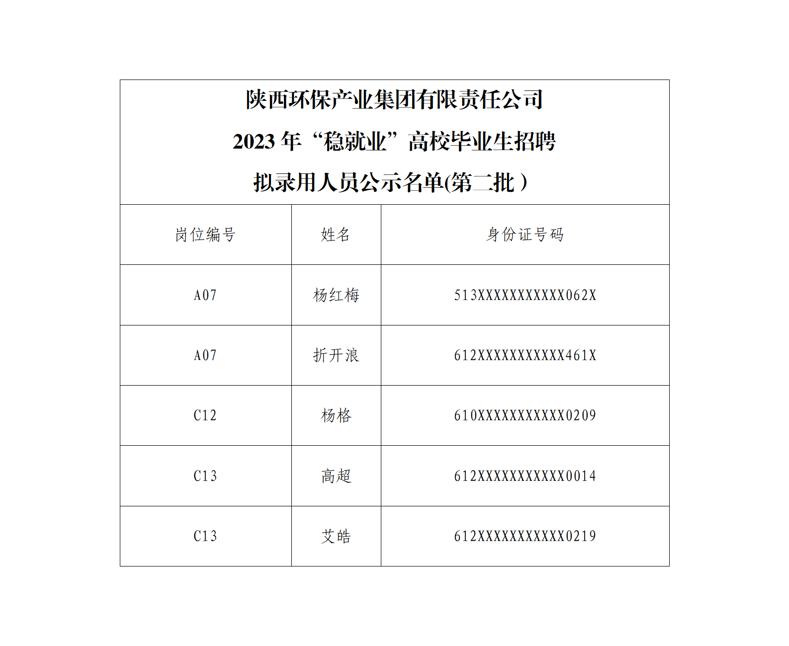 亚英体育|点击进入2023年“稳就业”高校毕业生招聘拟录用人员公示（第二批）(1)_01.png